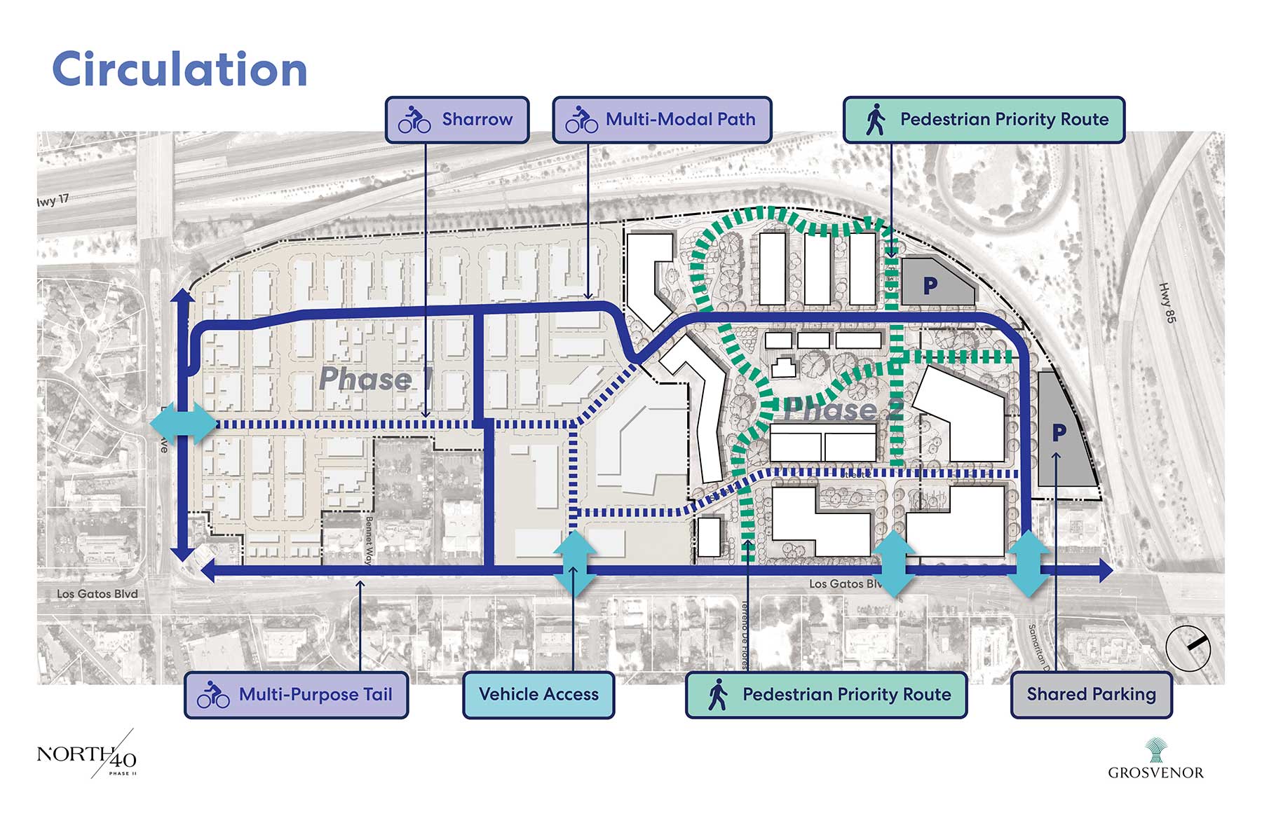 Grosvenor Circulation